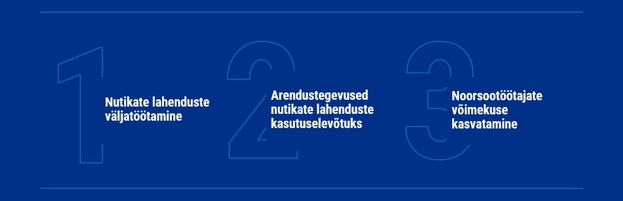 Projekti kolm suunda.