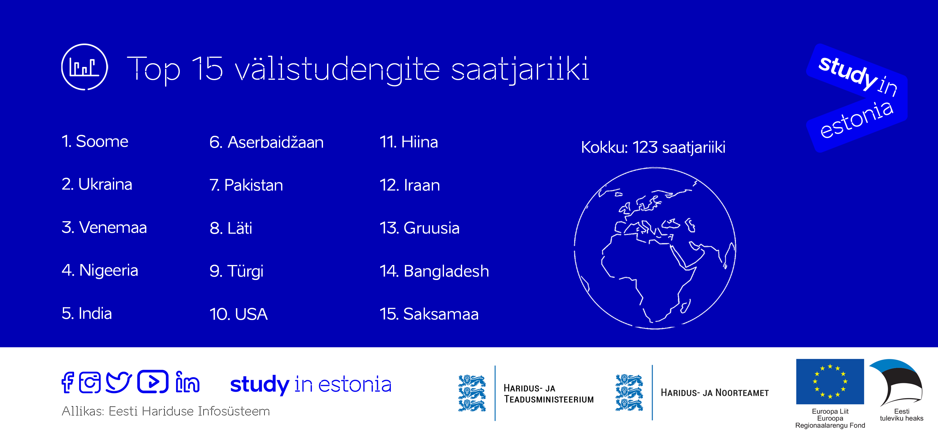 Top 15 välistudengite saatjariiki