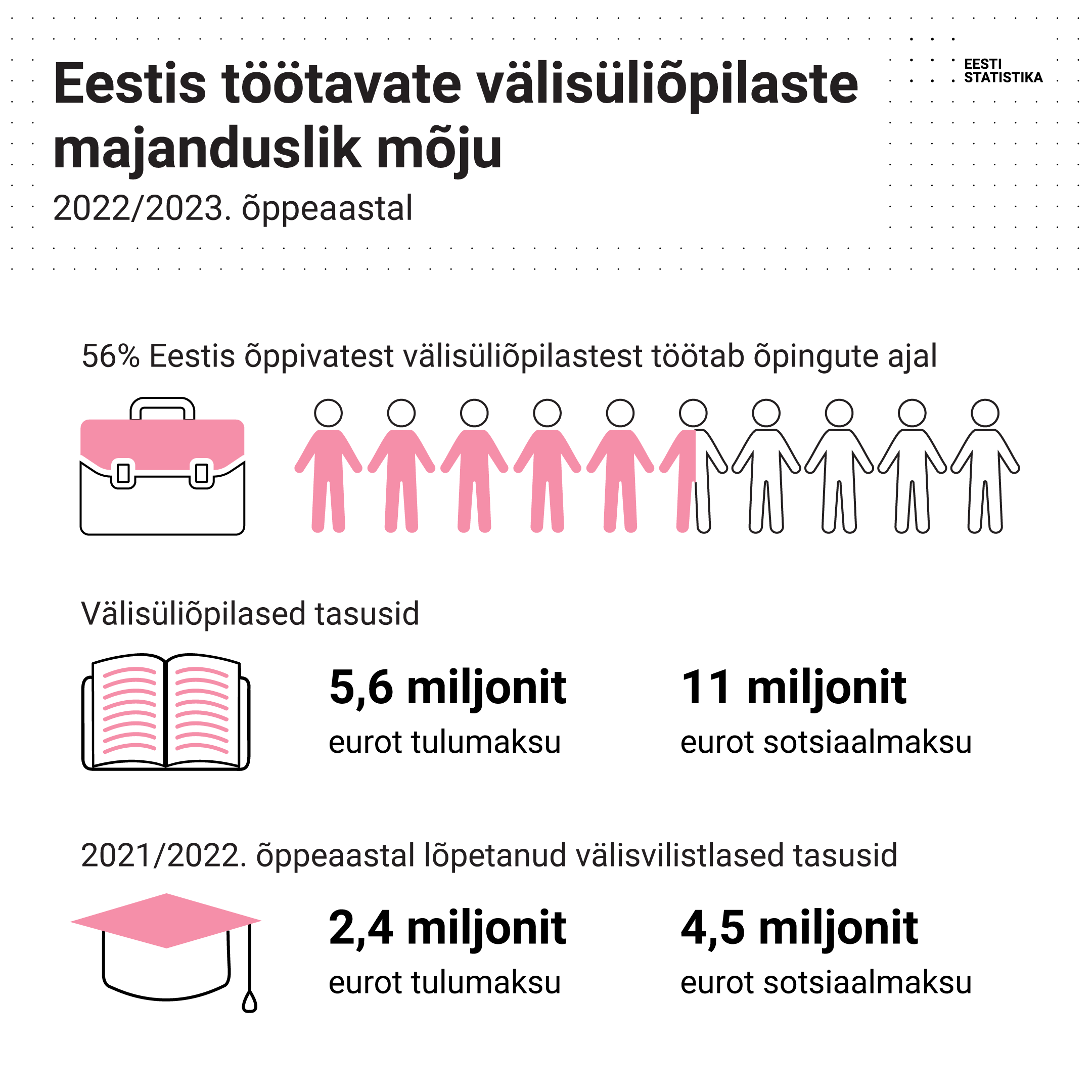 Eestis töötavate välisüliõpilaste majandusliku mõju