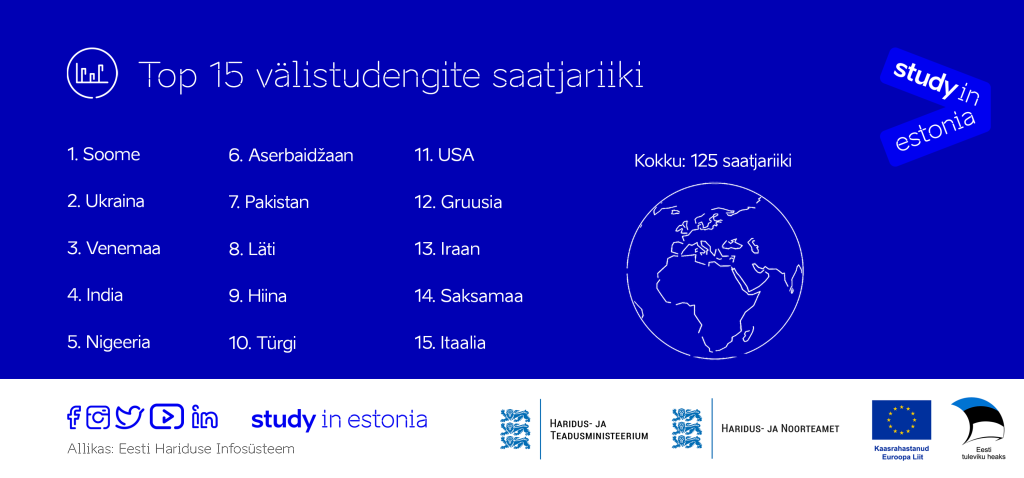 Top 15 välistudengite saatjariiki 2023.png