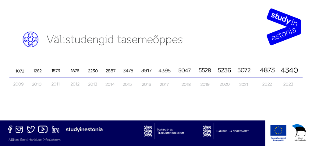Välistudengid tasemeõppes 2023.png