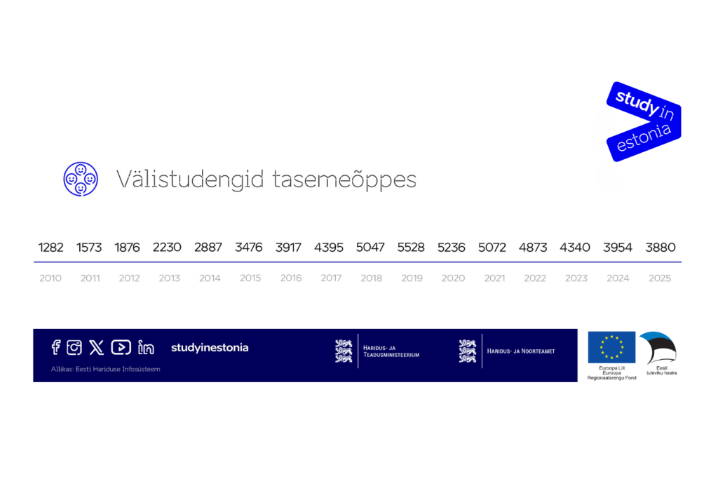 Välistudengid tasemeõppes_2.png