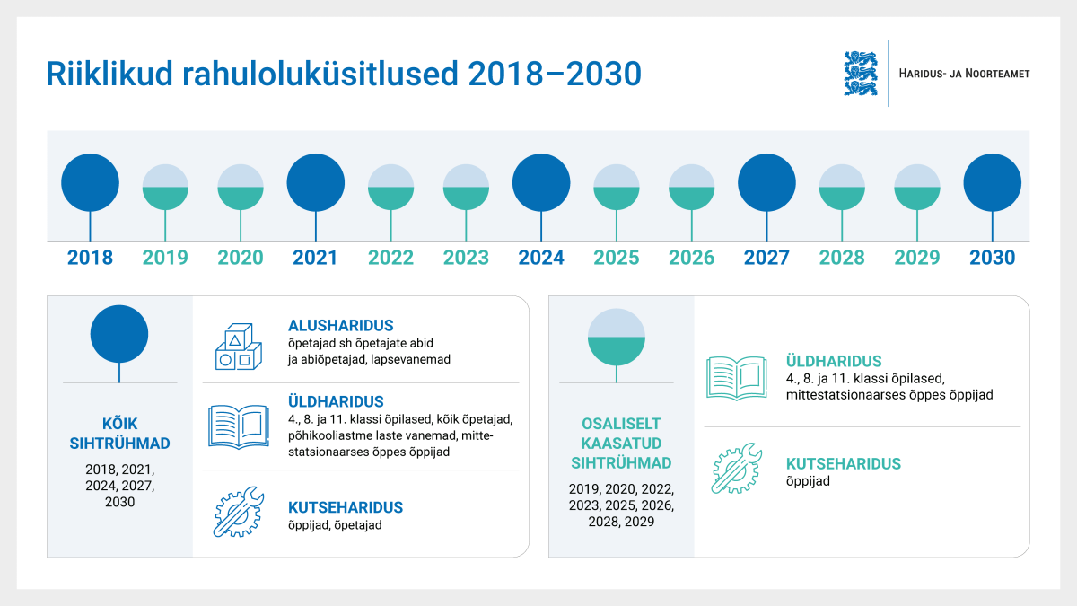 Riiklikud rahuloluküsitlused